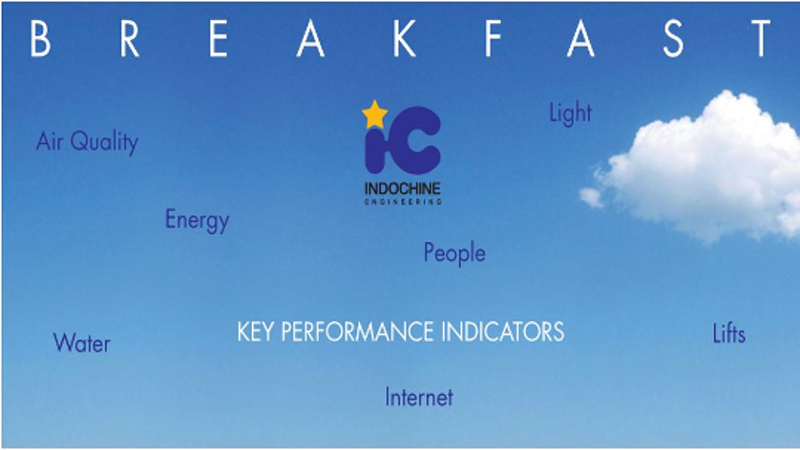 Key Performance Indicators… Air Quality, Energy, Water, Light, Lifts, Internet, People…