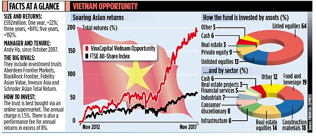 Why Vietnam is proving the jewel in the crown of frontier markets.