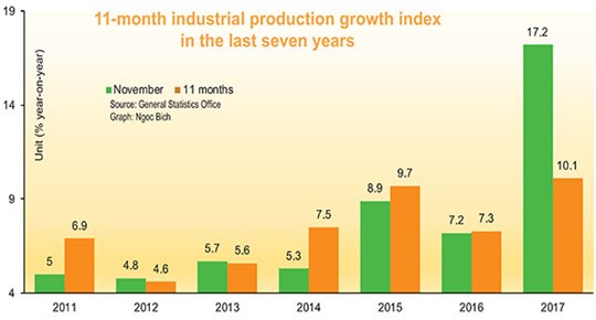 Manufacture is economic propellant