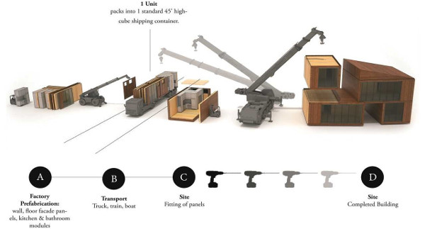 Why Modular construction.