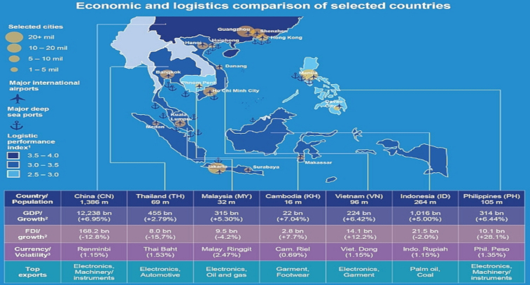 Considerations for regional investment in Southeast Asia