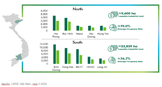 Cập nhật thị trường công nghiệp Việt Nam - Sự trỗi dậy của các khu công nghiệp ven biển