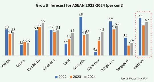 Dấu hiệu đáng khích lệ cho năm 2023