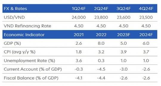 Economy set for further rebound in Q4